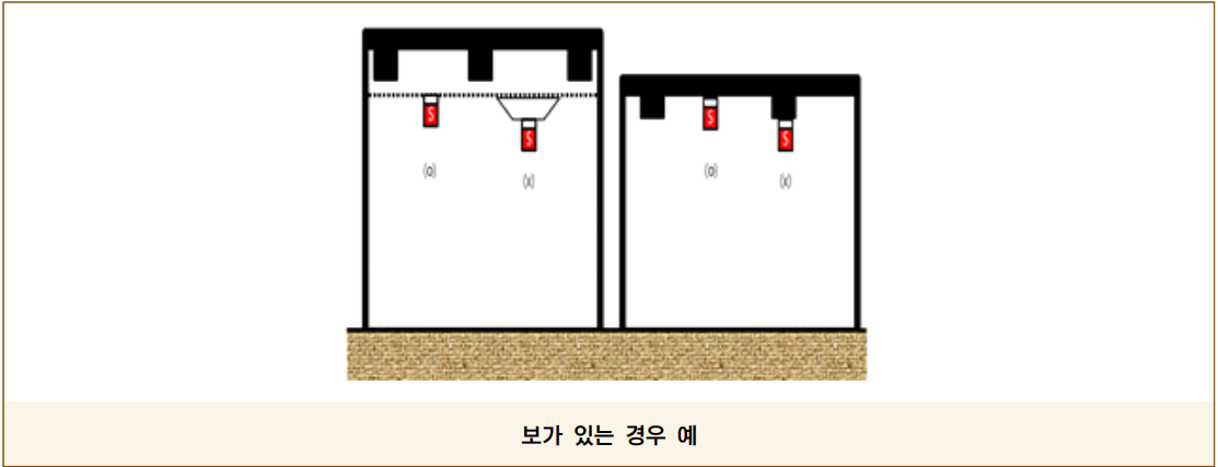 보가 있는 천장의 감지기 위치 예