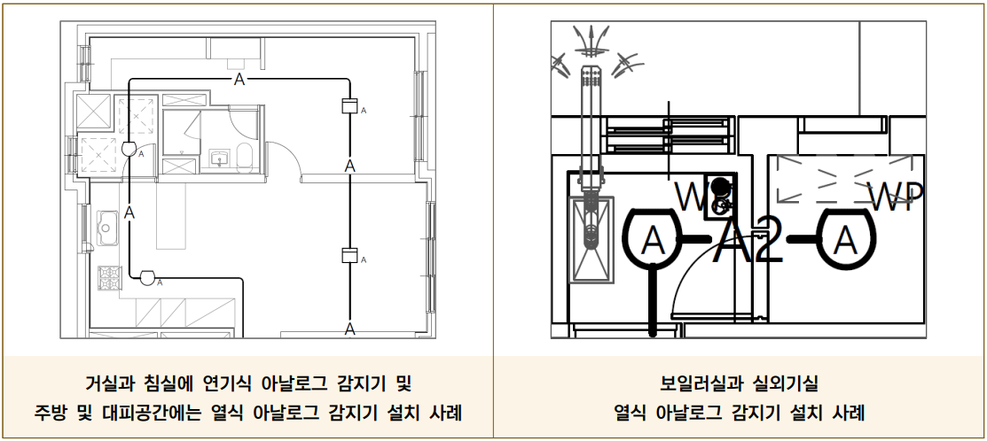 공동주택 아날로그 감지기 배치 사례