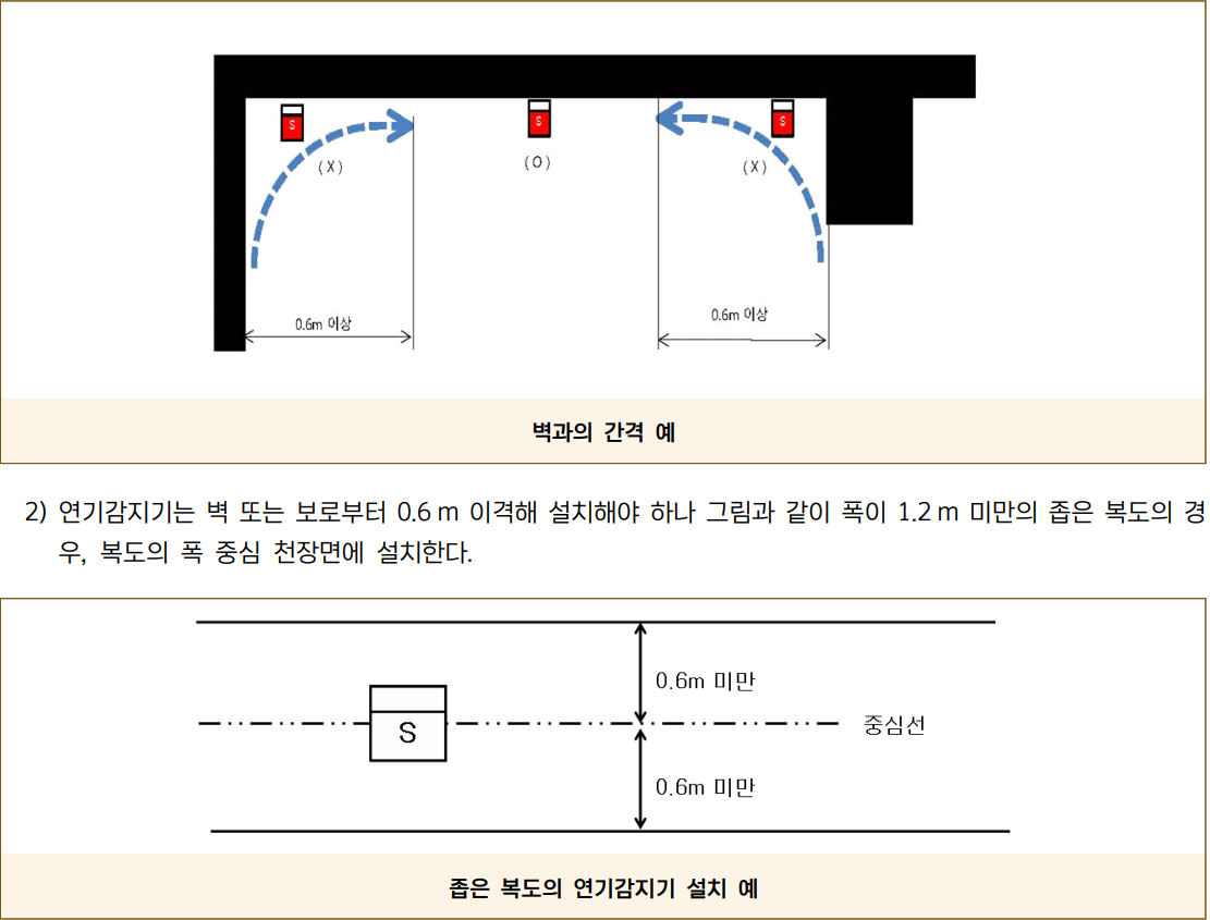 벽·보 이격과 좁은 복도의 연기감지기 설치 예
