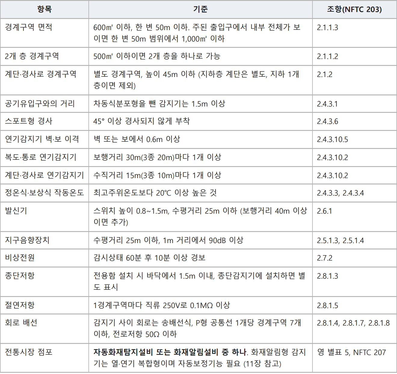 표: 1. 핵심 수치 한눈에 보기