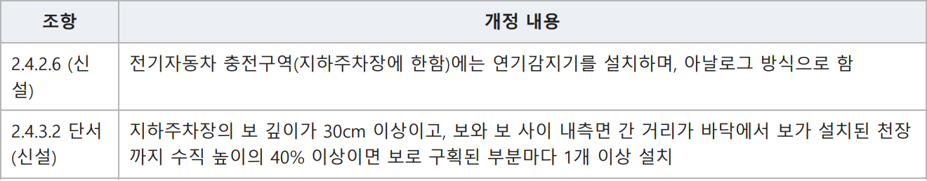 표: 2. 2026년 3월 개정: 지하주차장 감지기