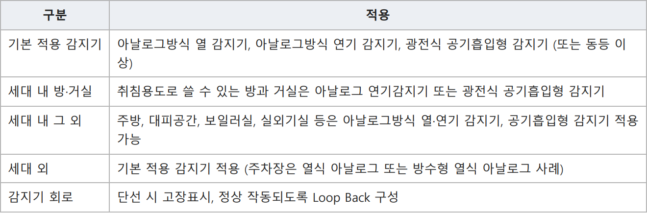표: 세대 내외 적용 정리 (해설서)